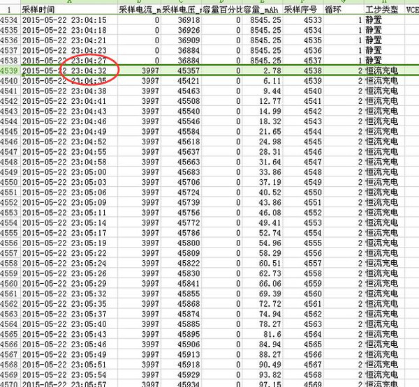 電動(dòng)車多久充滿電？充電時(shí)間=電池容量/充電電流+30分鐘