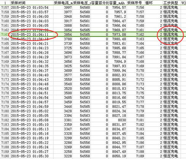 電動(dòng)車多久充滿電？充電時(shí)間=電池容量/充電電流+30分鐘