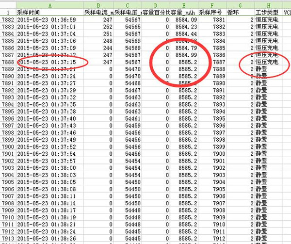 電動(dòng)車多久充滿電？充電時(shí)間=電池容量/充電電流+30分鐘
