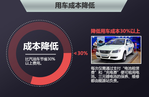 力帆汽車：計(jì)劃五年建500家能源站 產(chǎn)21款新能源車