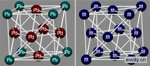 美高校研發(fā)新型鋰-空氣電池  活性耐久性增強