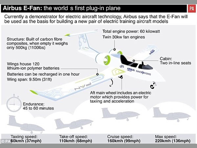 純電動飛機起飛了!“空中特斯拉”純電動飛機亮相 純電動飛機起飛了!“空中特斯拉”純電動飛機亮相