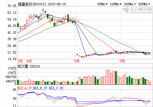 上市公司扎堆開發(fā)光伏電站 上游制造競(jìng)爭(zhēng)激勵(lì)