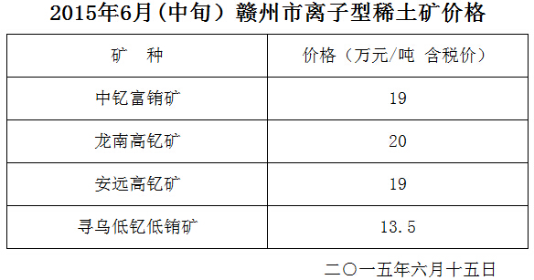 贛州市稀土協會上調離子型稀土礦指導價格