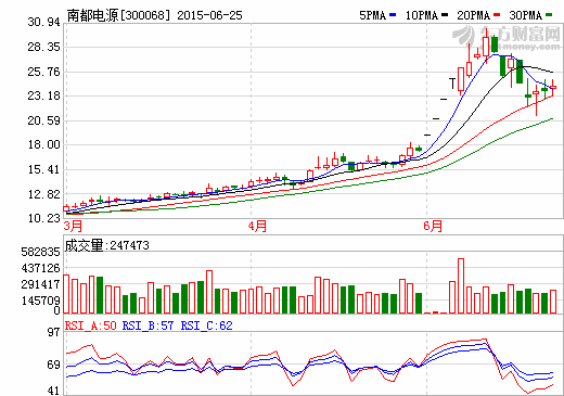 南都電源擬收購華鉑科技控股權(quán) 布局鉛資源回收業(yè)務 南都電源擬收購華鉑科技控股權(quán) 布局鉛資源回收業(yè)務