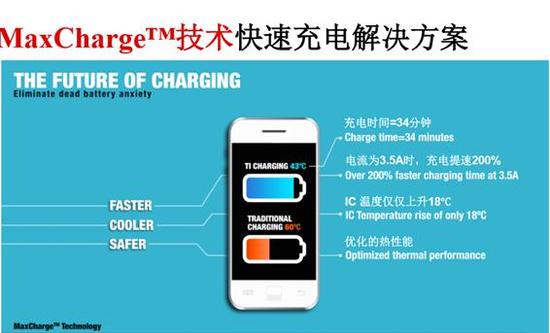 續航就真的是難題么？ 看廠商解決之道 