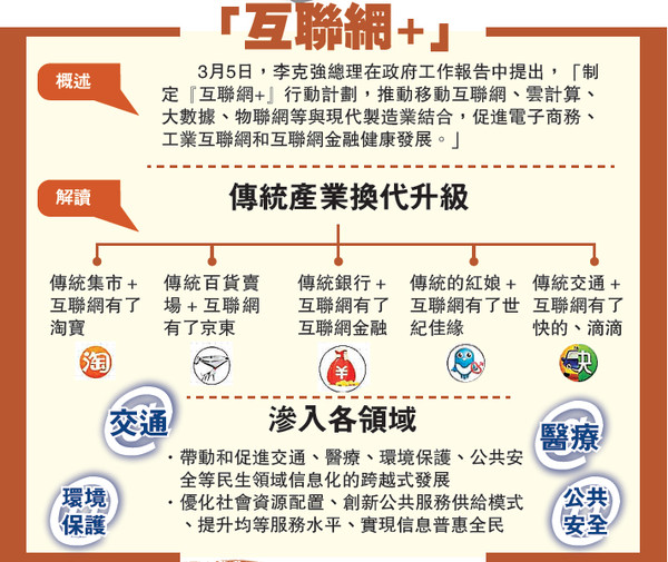 國務院常務會議部署推進“互聯網+”行動