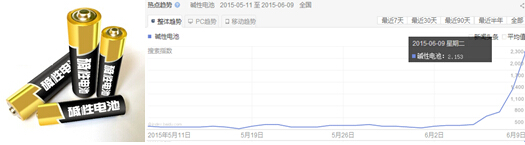 懸疑營銷：解讀“堿性電池勸架門”公益廣告