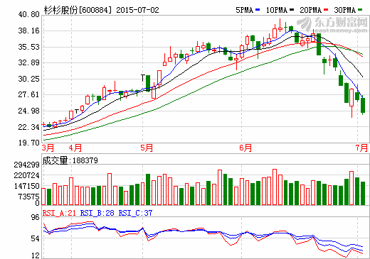 杉杉股份定增35億獲受理 擬打造鋰電新能源汽車產業鏈