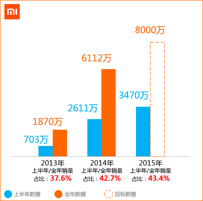 小米從一枝獨秀到眾矢之的 危局還是機遇？