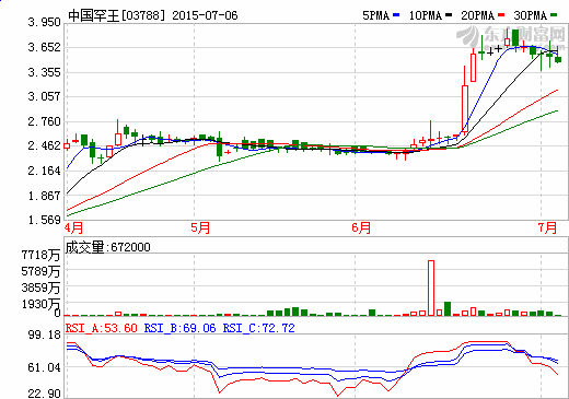 中國罕王擬3800萬美元間接收購印尼鎳礦 中國罕王擬3800萬美元間接收購印尼鎳礦