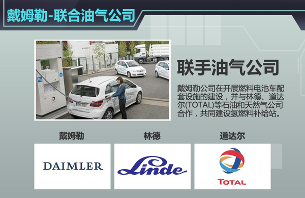 戴姆勒聯手石油、天然氣企業建加氫站