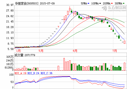 華麗家族：石墨烯等三大高科技投資項目進展順利