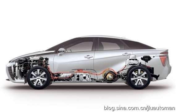 燃料電池汽車示意圖