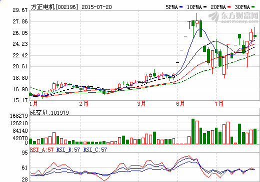 方正電機首獲新能源汽車驅(qū)動電機2000臺訂單 方正電機首獲新能源汽車驅(qū)動電機2000臺訂單