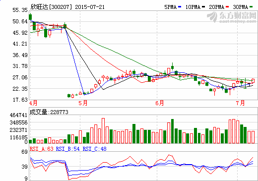欣旺達與天津金米、蘇州順為簽署戰略合作框架協議 欣旺達與天津金米、蘇州順為簽署戰略合作框架協議