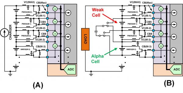 圖 SEQ Figure * ARABIC 1：電池管理系統（BMS）功能塊的簡化示意圖。