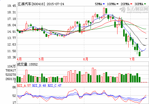 天津力神與國(guó)軒高科合力供貨 江淮汽車電池壓力將緩解