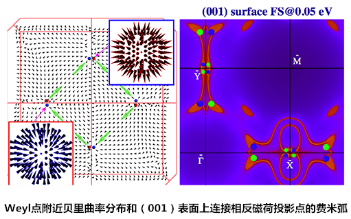 中國(guó)科學(xué)家發(fā)現(xiàn)外爾費(fèi)米子 可用于手機(jī)電池