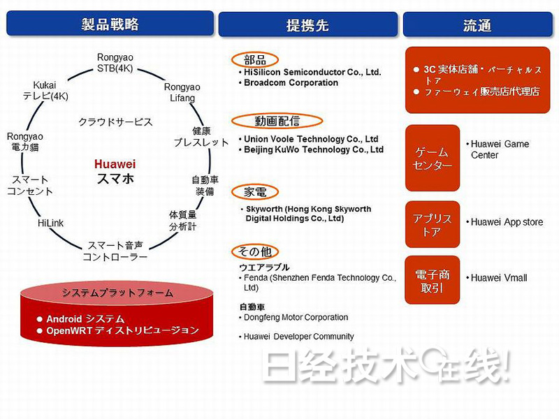 中國大型智能手機及家電廠商進(jìn)軍智能住宅領(lǐng)域