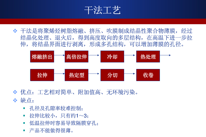 濕法技術(shù)將成鋰離子電池隔膜產(chǎn)業(yè)未來競爭焦點 濕法技術(shù)將成鋰離子電池隔膜產(chǎn)業(yè)未來競爭焦點