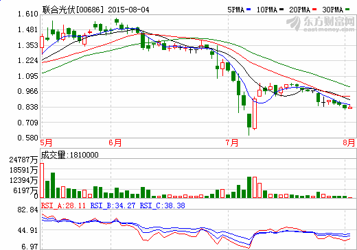 聯(lián)合光伏中標(biāo)大同100兆瓦光伏電站項(xiàng)目