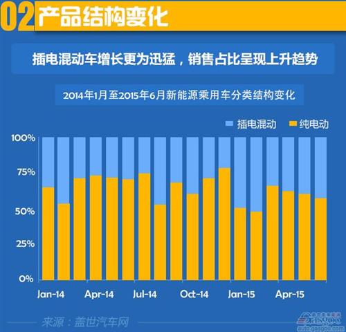 2015年上半年國(guó)產(chǎn)新能源乘用車銷量分析 2015年上半年國(guó)產(chǎn)新能源乘用車銷量分析