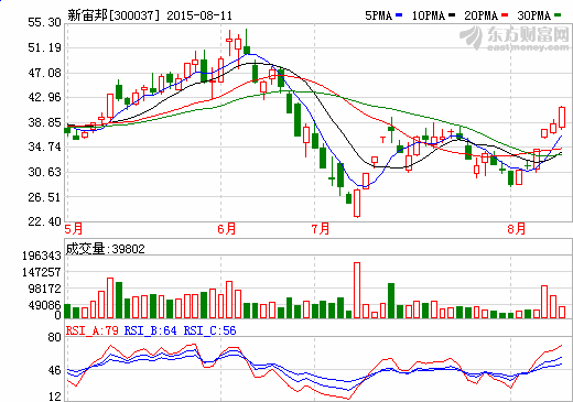 新宙邦:電解液量增價(jià)減 海斯福并表增厚下半年業(yè)績(jī) 新宙邦:電解液量增價(jià)減 海斯福并表增厚下半年業(yè)績(jī)