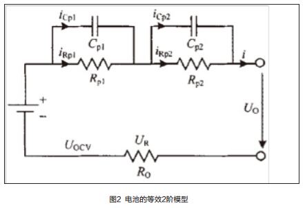 錳酸鋰電池和磷酸鐵鋰電池串并聯性能仿真法測評
