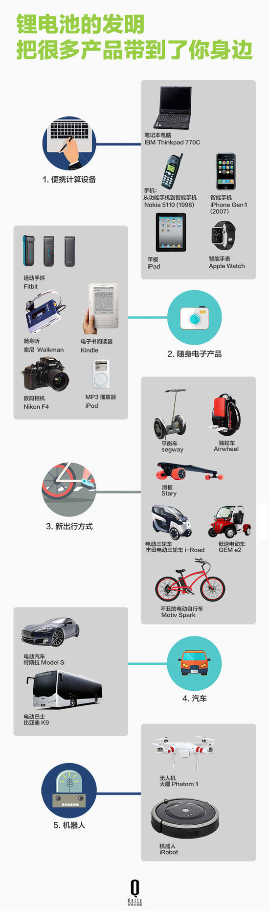 鋰電池如何帶領智能硬件廠商顛覆行業?