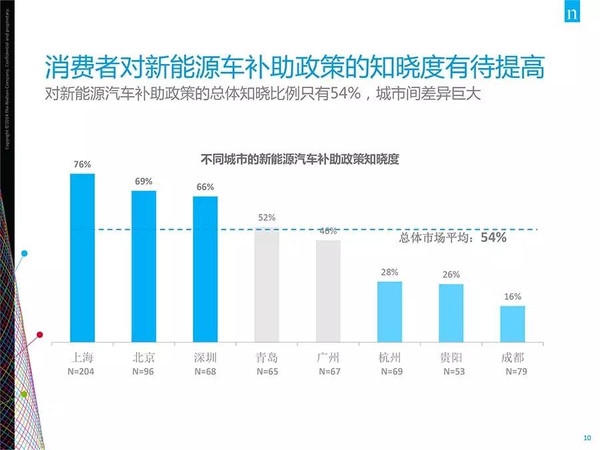插電混動(dòng)車更受歡迎？新能源汽車消費(fèi)暗藏玄機(jī)