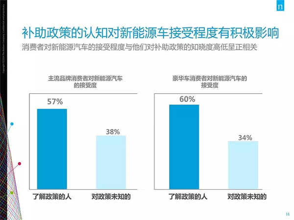 插電混動(dòng)車更受歡迎？新能源汽車消費(fèi)暗藏玄機(jī)