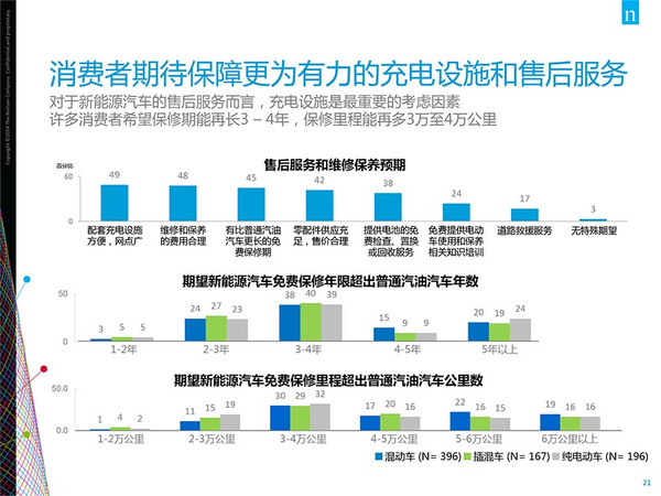 插電混動車更受歡迎？新能源汽車消費暗藏玄機