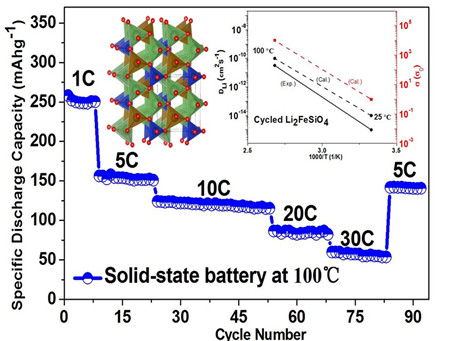 北大深研院新材料學院全固態鋰電池研究獲重大進展