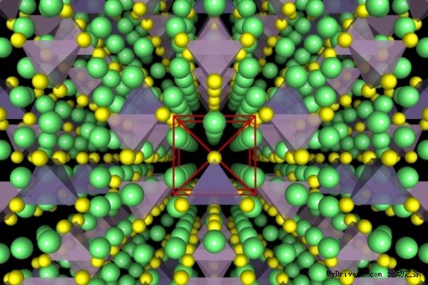 MIT聯手三星研發固態電解液 電池可無限充電 MIT聯手三星研發固態電解液 電池可無限充電