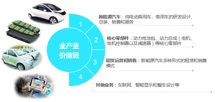 藍(lán)時(shí)集團(tuán)確認(rèn)出席第三屆鋰電“達(dá)沃斯”論壇