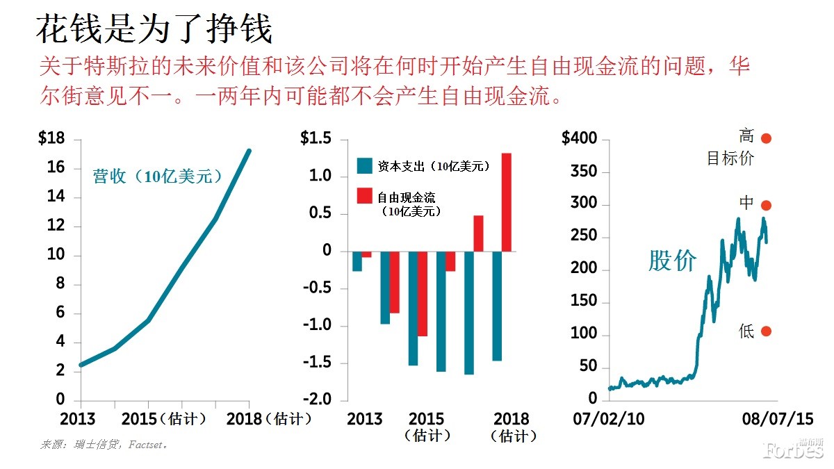 看看特斯拉Model S鋁制車身里的東西,你就會(huì)明白高端顛覆式創(chuàng)新是什么樣子。發(fā)動(dòng)機(jī)和變速箱比內(nèi)燃機(jī)傳動(dòng)系統(tǒng)要緊湊得多,位于輪胎之間的下部,以創(chuàng)造出更大的撞擊緩沖區(qū),提高乘客的安全性。底盤就像是巨大的滑板,用來放置大容量電池。