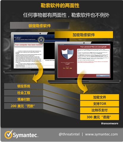 智能手表上暗戰在即 勒索軟件將蔓延至可穿戴設備 智能手表上暗戰在即 勒索軟件將蔓延至可穿戴設備