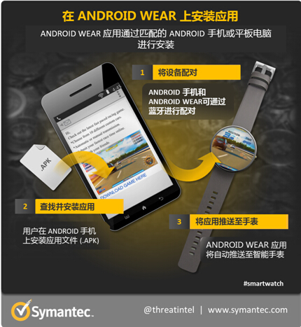 智能手表上暗戰在即 勒索軟件將蔓延至可穿戴設備 智能手表上暗戰在即 勒索軟件將蔓延至可穿戴設備
