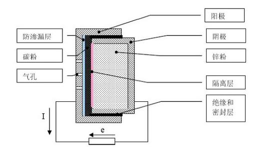 云鋁與昆明冶金研究院共同投資鋁空氣電池研發(fā)項目 云鋁與昆明冶金研究院共同投資鋁空氣電池研發(fā)項目