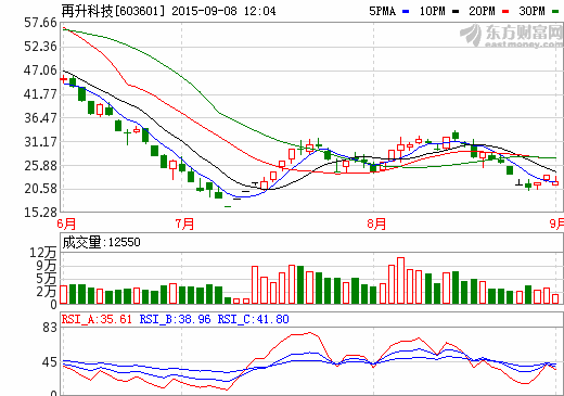 重慶再升科技募資1.295億元投建高比表面積電池隔膜項(xiàng)目 重慶再升科技募資1.295億元投建高比表面積電池隔膜項(xiàng)目