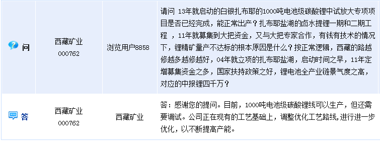 [互動(dòng)]西藏礦業(yè):千噸電池級(jí)碳酸鋰線需調(diào)試