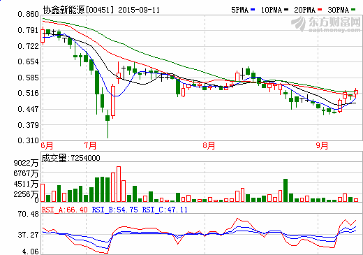 協鑫新能源與平安信托合作 籌12億投資光伏電站 協鑫新能源與平安信托合作 籌12億投資光伏電站
