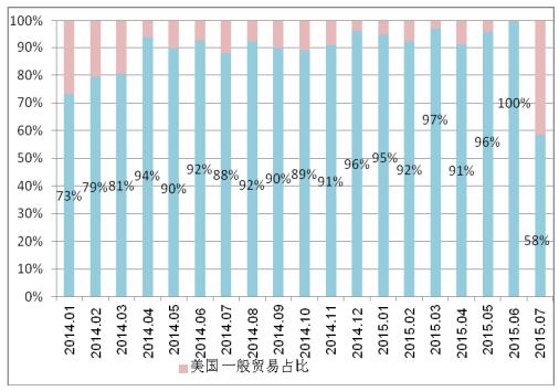 多晶硅進口量維持高位 國內企業生存之路步履維艱