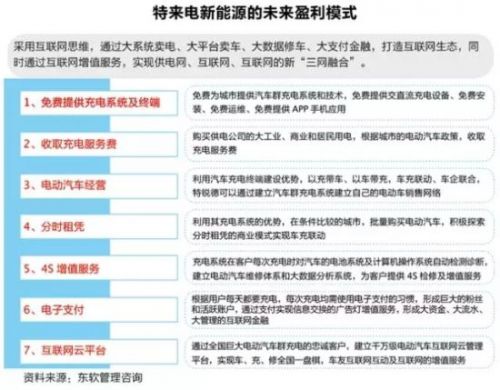  新能源車充電樁淘金潮：一場賭局還是關乎未來