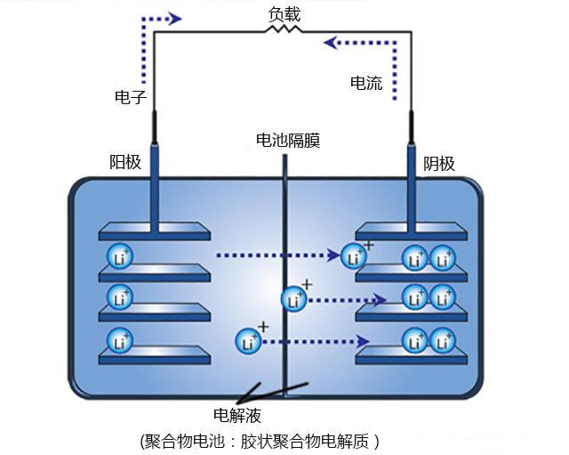 美國科學(xué)家發(fā)現(xiàn)鎂電池可代替電動汽車鋰離子電池 美國科學(xué)家發(fā)現(xiàn)鎂電池可代替電動汽車鋰離子電池