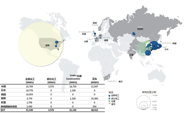 汽車鋰電池(LIB)供應(yīng)鏈與美國競(jìng)爭(zhēng)力分析報(bào)告（一）