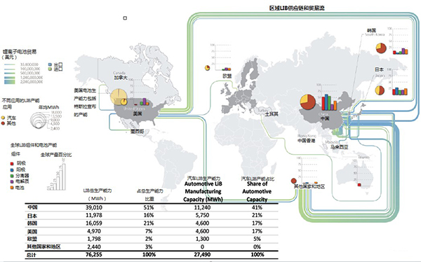 汽車鋰電池(LIB)供應(yīng)鏈與美國競(jìng)爭(zhēng)力分析報(bào)告（一）