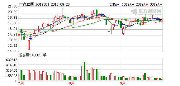 廣汽集團近期收到政府新能源車財政補貼1.9億元 廣汽集團近期收到政府新能源車財政補貼1.9億元