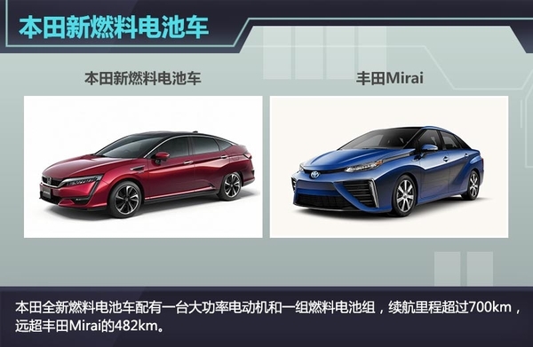 本田將推出燃料電池車 續(xù)航里程超700km
